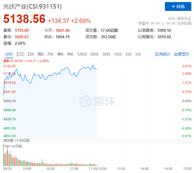 隆基綠能HJT再破世界記錄引爆光伏板塊，HJT概念股全線大漲！