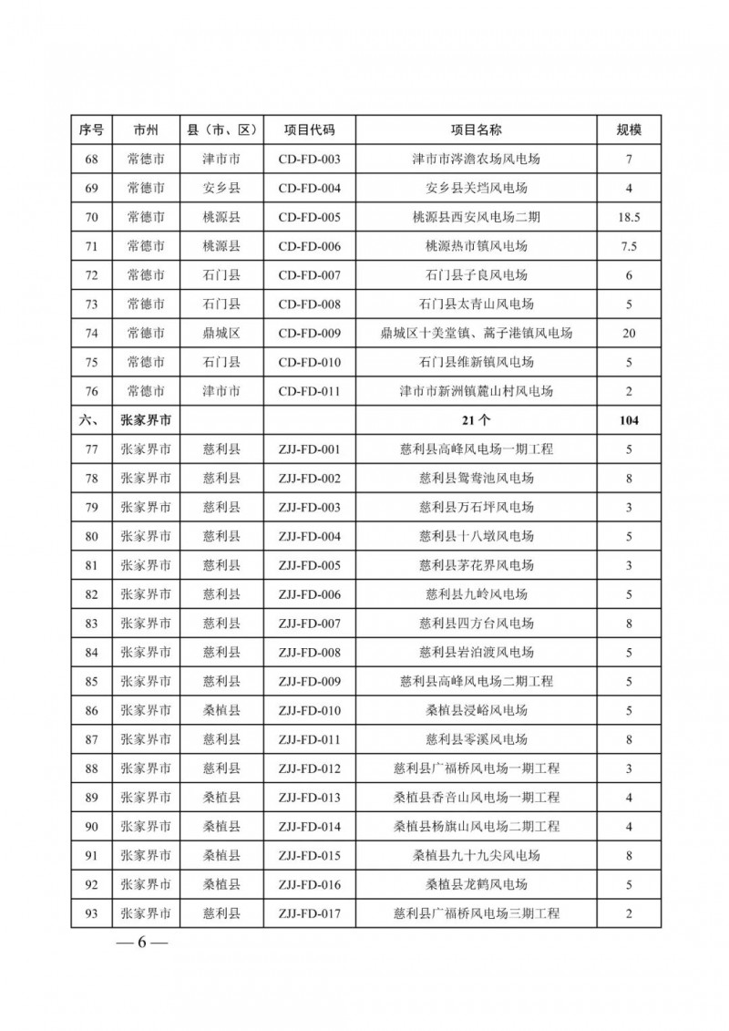 湖南：風(fēng)光項(xiàng)目批復(fù)后半年內(nèi)開(kāi)工，否則文件作廢