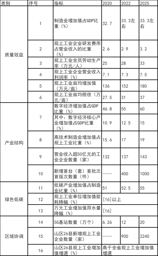 浙江富陽區(qū)：鼓勵(lì)工業(yè)廠房、園區(qū)開展屋頂光伏應(yīng)用 力爭工業(yè)新建標(biāo)準(zhǔn)廠房屋頂光伏全覆蓋