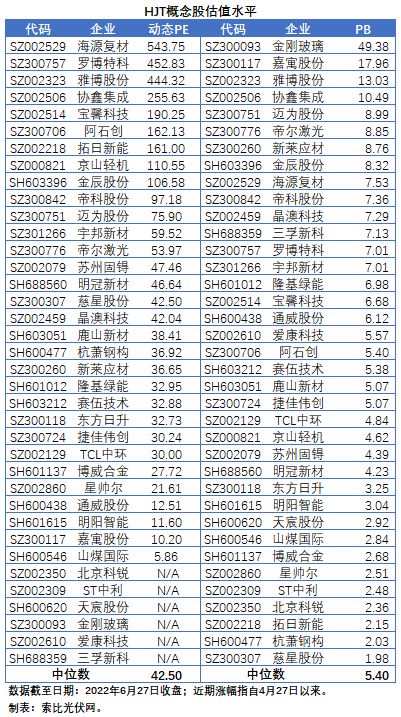 HJT概念股持續(xù)熱炒，這四個問題需要拎拎清楚！