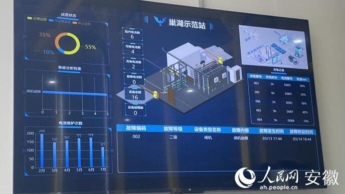 國(guó)內(nèi)首座“車、站、電、網(wǎng)”四位一體商用車綜合能源站亮相合肥