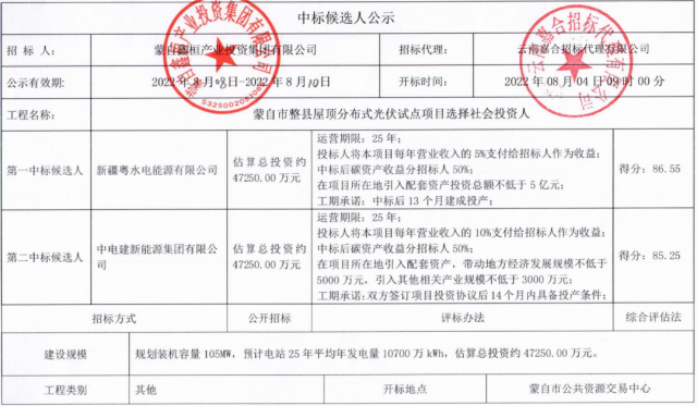 云南蒙自分布式光伏整縣推進(jìn)：105MW配套5億產(chǎn)業(yè)、5%項(xiàng)目營(yíng)收、50%碳收益