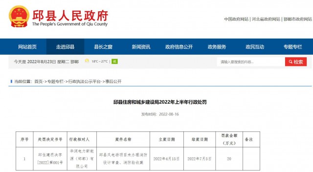 華潤(rùn)電力邱縣風(fēng)電場(chǎng)項(xiàng)目因未辦理消防設(shè)計(jì)審查、消防驗(yàn)收被罰20萬(wàn)元