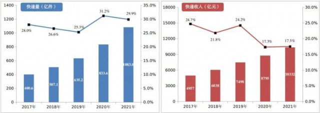 2000萬㎡！中國郵政瞄準光伏！“光伏+郵件中心”即將大爆發(fā)！
