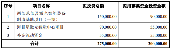 70億訂單在手！這家公司擬20億加碼光伏設備/動力電池項目