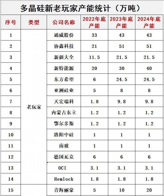 預(yù)警！光伏內(nèi)卷已瘋狂！