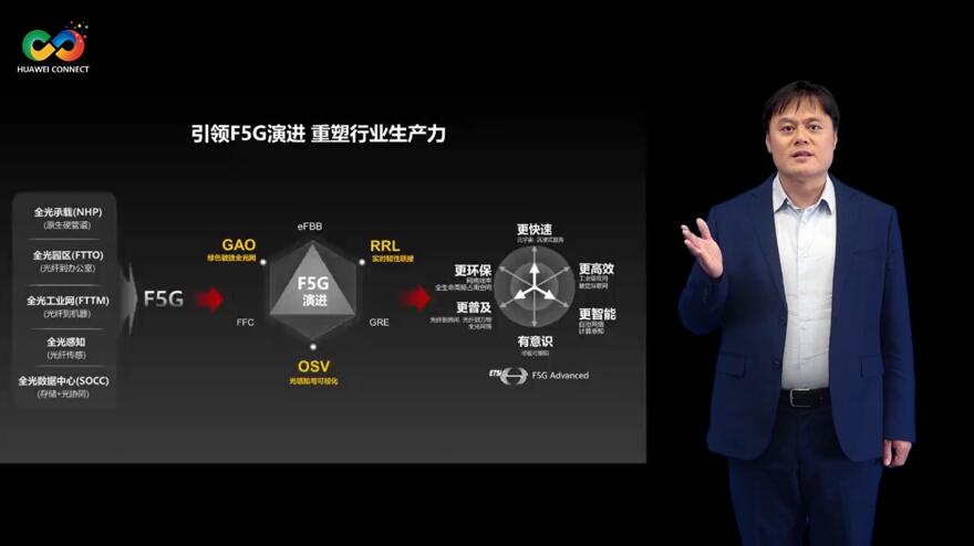 華為深耕行業(yè)場景，積極推進(jìn)F5G演進(jìn)