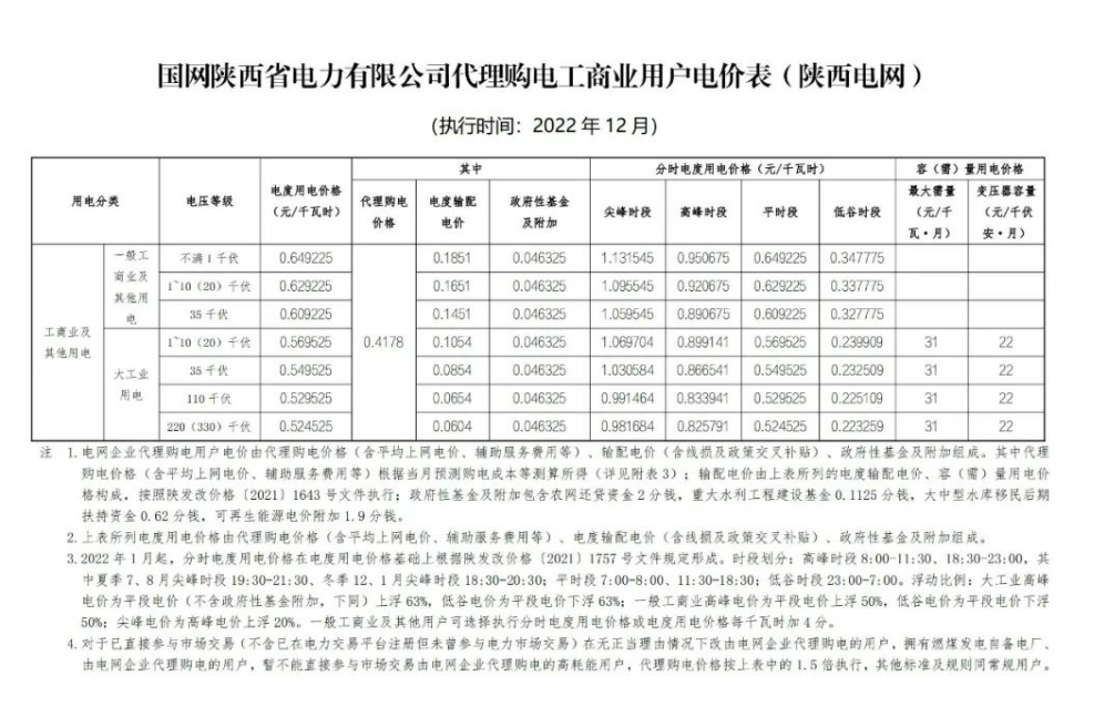 2022年12月全國電網(wǎng)代理購電價格發(fā)布，最大峰谷電價差1.28元/kWh！