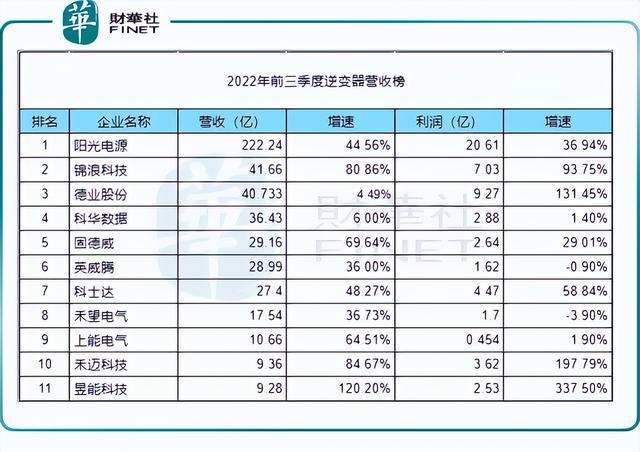 回顧2022年，新能源十強(qiáng)花落誰(shuí)家?