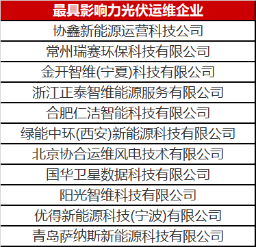 當光伏電站遇到了智能運維，奇跡發(fā)生了！