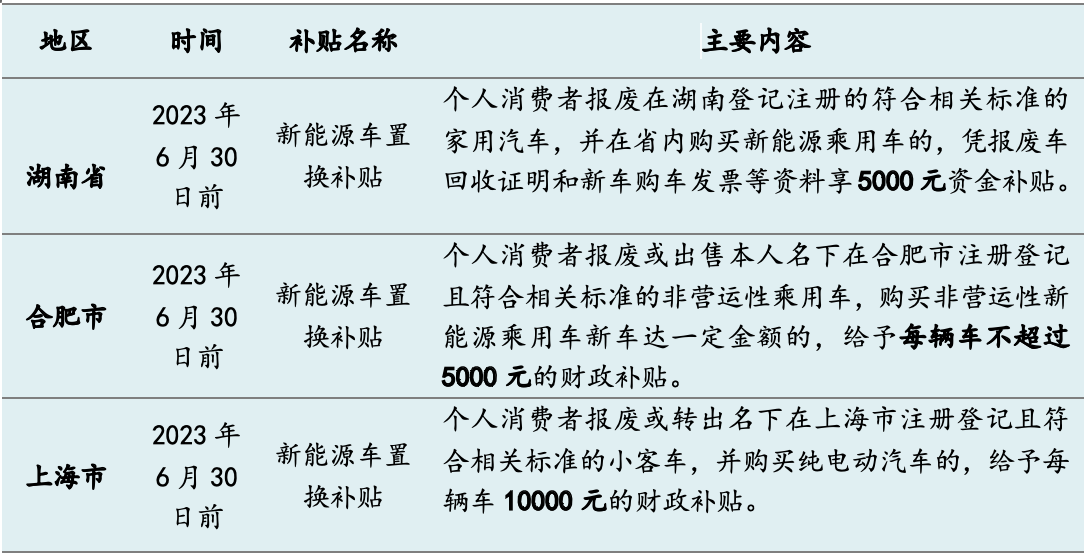 今年十余省市發(fā)“購車紅包”：總額超5億，新能源補(bǔ)貼過萬元