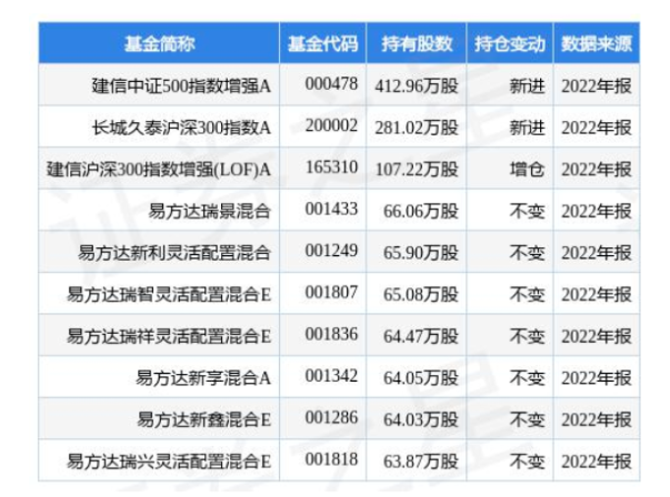 4.24億！桂冠電力加碼光伏