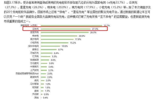 云快充充電網(wǎng)絡(luò)賦力，新能源車主輕松出游