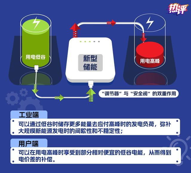 新型儲能，身邊的能源“搬運工”