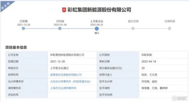 聚焦光伏玻璃 彩虹新能恢復(fù)創(chuàng)業(yè)板上市審核！