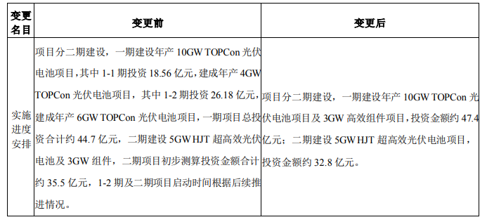 調(diào)整！海源復(fù)材擬變更15GW N型電池及3GW組件項(xiàng)目