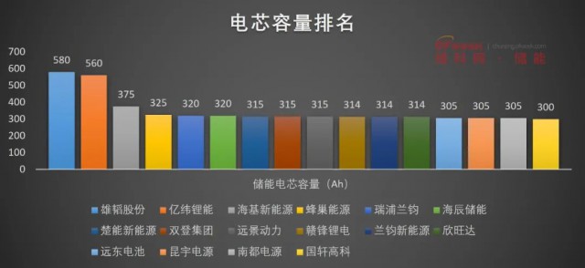 磷酸鐵鋰電池，大容量儲能之路走不通？