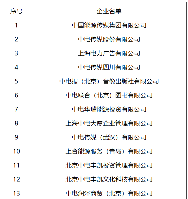 22家！國家能源局全級次企業(yè)名單公布