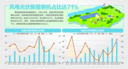 我國風(fēng)機(jī)、光伏設(shè)備面臨"退役潮"
