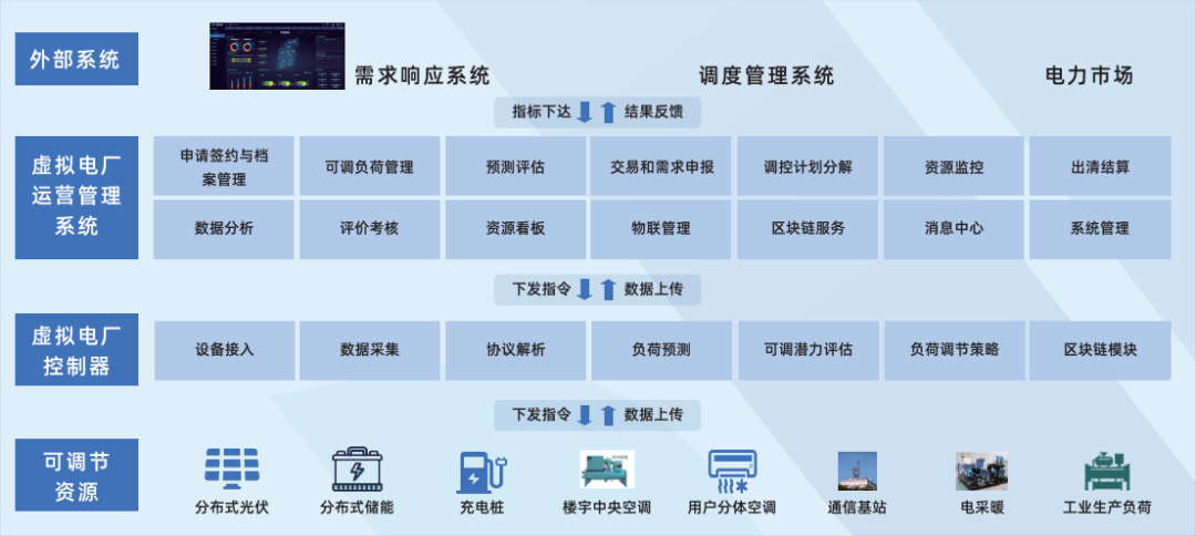 行業(yè)風(fēng)起，技術(shù)落地 江行智能虛擬電廠“多級聚合”解決方案構(gòu)筑電力能源新格局