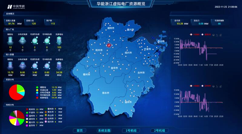 實(shí)現(xiàn)“源網(wǎng)荷儲(chǔ)”靈活高效互動(dòng)，虛擬電廠已成不二之選