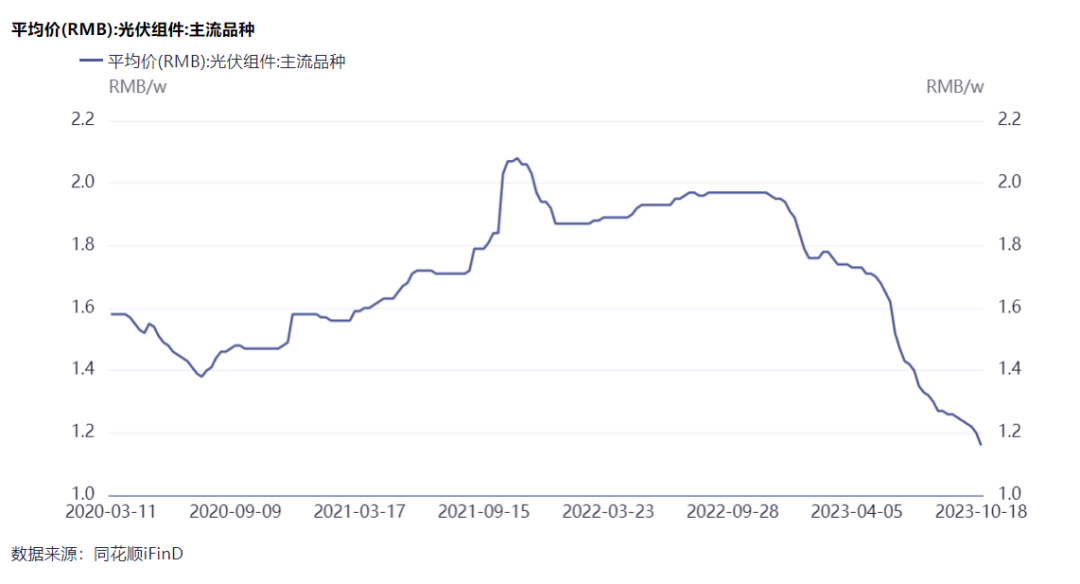 隆基綠能劉玉璽：光伏洗牌開始！60%~70%的企業(yè)或被淘汰