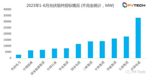 光伏組件功率虛標(biāo)問題屢現(xiàn) 行業(yè)發(fā)展亟待從嚴落實檢驗標(biāo)準(zhǔn)