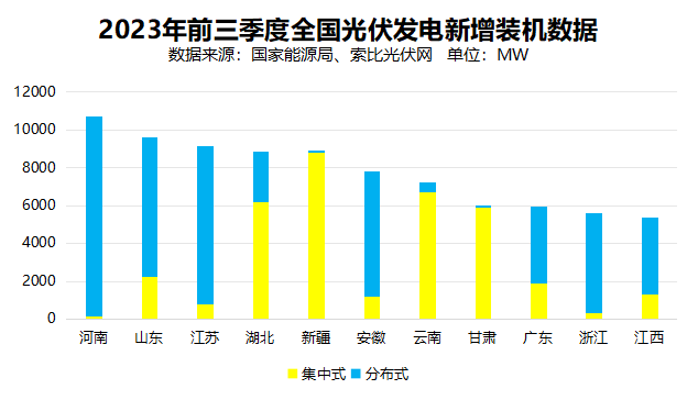 戶用光伏累計(jì)裝機(jī)超百GW，為鄉(xiāng)村振興、能源轉(zhuǎn)型持續(xù)提供綠色動(dòng)力