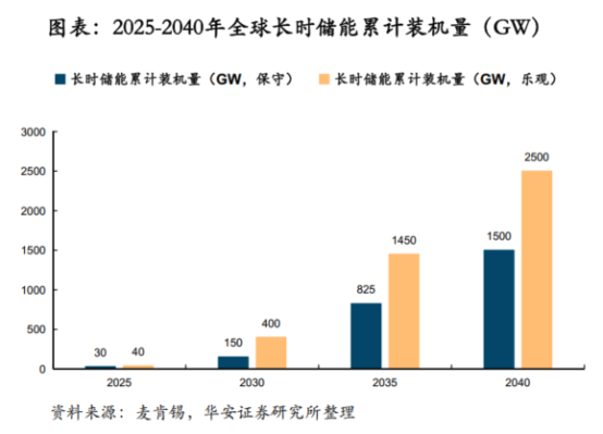 鋰電價(jià)格戰(zhàn)愈演愈烈，液流電池助力中國儲(chǔ)能再上新臺(tái)階