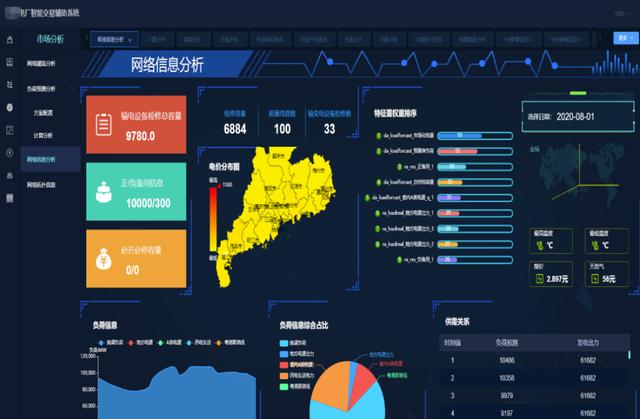 清大科越釋放電力市場潛能，智能報價輔助決策系統(tǒng)添動力