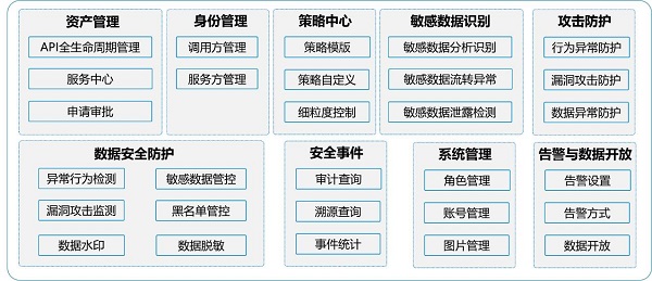 發(fā)揮數(shù)據(jù)要素乘數(shù)效應(yīng)，網(wǎng)御星云助力數(shù)據(jù)交易流通安全保障
