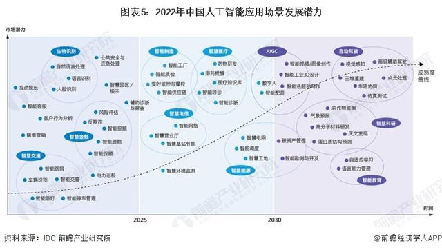 英偉達(dá)CEO黃仁勛：AI技術(shù)縮小了人類的技術(shù)差距，五年內(nèi)AGI將通過(guò)人類測(cè)試