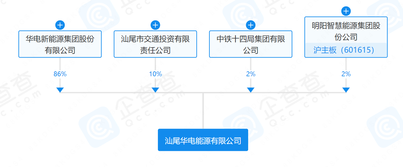 華電、明陽、中鐵等在汕尾成立能源公司