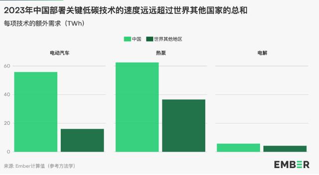 地球能源史轉(zhuǎn)折點(diǎn)：全球30%電力來自可再生能源，中國作出巨大貢獻(xiàn)